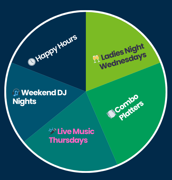 Green Simple Budget Pie Chart Graph
